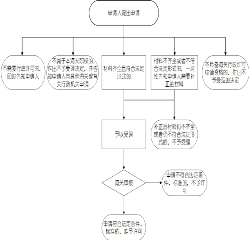 新建位图图像