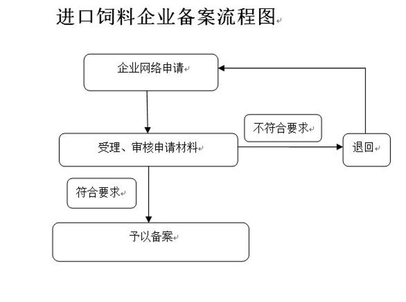 进口饲料企业备案流程图