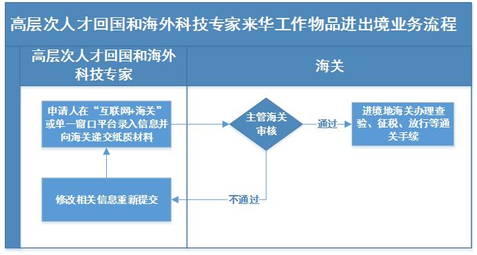 gccrc